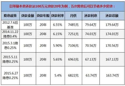 广州从化房产抵押贷款的利率解析(房产抵押贷款的利率计算器)