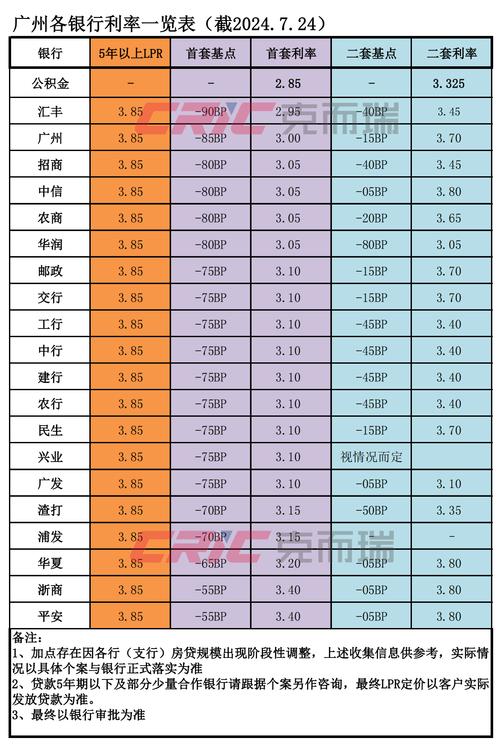 广州白云房贷政策调整对购房者贷款的影响分析(广州白云买房首付多少)