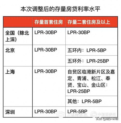 权威排名哪些不押车贷款公司值得推荐，如何利用按揭房抵押贷款实现个人理财目标