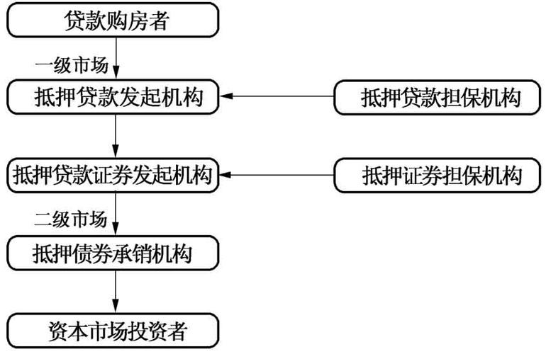 贷款行业热点私人借款市场的规范化运营策略，房产抵押贷款行业分析市场前景及竞争格局